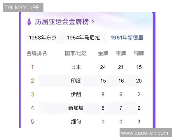 中国代表团公布亚运会奖牌目标 全力冲击金牌榜首誓夺第一