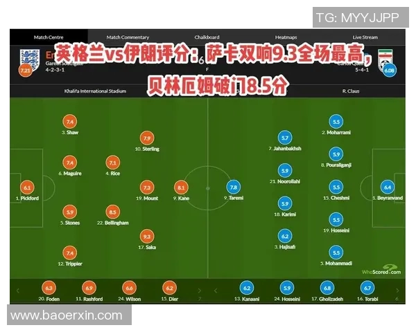 贝林厄姆赛后评分全场最高成为比赛最大亮点展现超凡实力