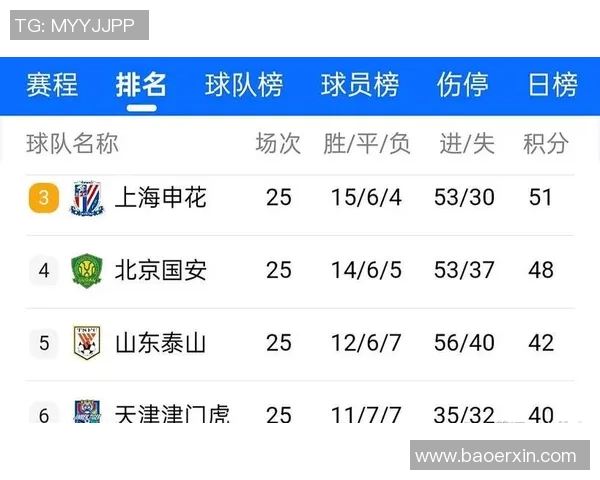 中超射手榜最新更新前五名球员进球数竞争激烈悬念再起 中超射手榜最新更新前五名球员进球数竞争激烈悬念再起