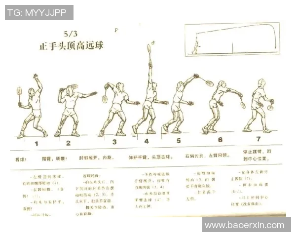 羽毛球比赛技术动作讲解及训练技巧