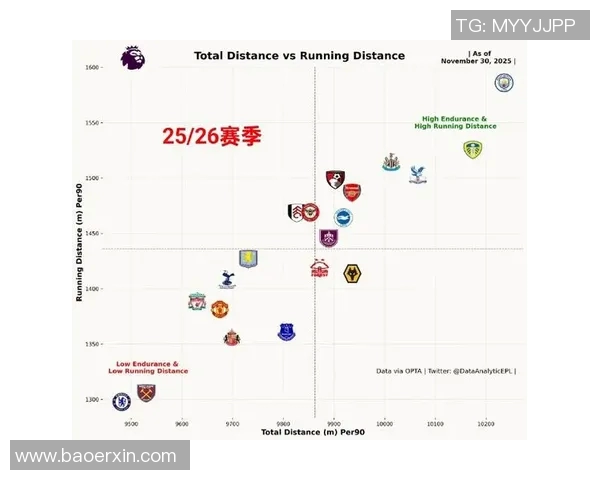 英超球队体能训练最新趋势及应用