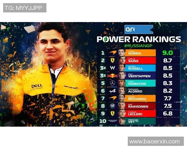 F1赛车手心理调节与比赛表现研究