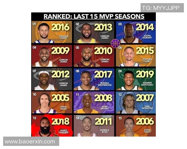 技术统计:MVP近5场表现一览 技术统计:MVP近5场表现一览