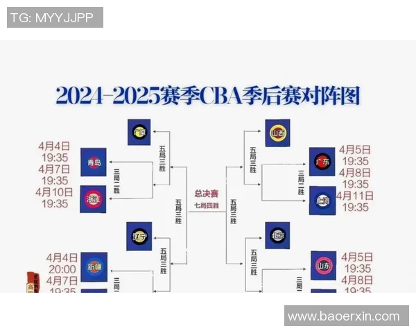 2025赛季CBA各队实力分析与冠军争夺前景预测 2025赛季CBA各队实力分析与冠军争夺前景预测