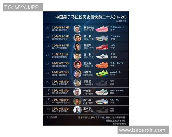 北京马拉松报名人数突破十万创新历史纪录赛事热度再创新高 北京马拉松报名人数突破十万创新历史纪录赛事热度再创新高